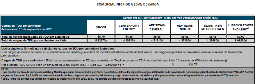 BUS TDU Charges